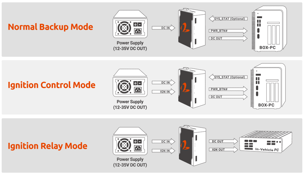 pb-9250-sa-industrial-supercap-ups-powerbackup-structure.gif pb-9250-sa-industrial-supercap-ups-powerbackup-structure.gif