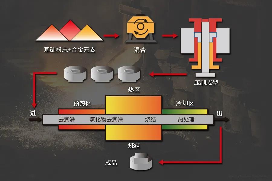 流程2.jpg 流程2.jpg